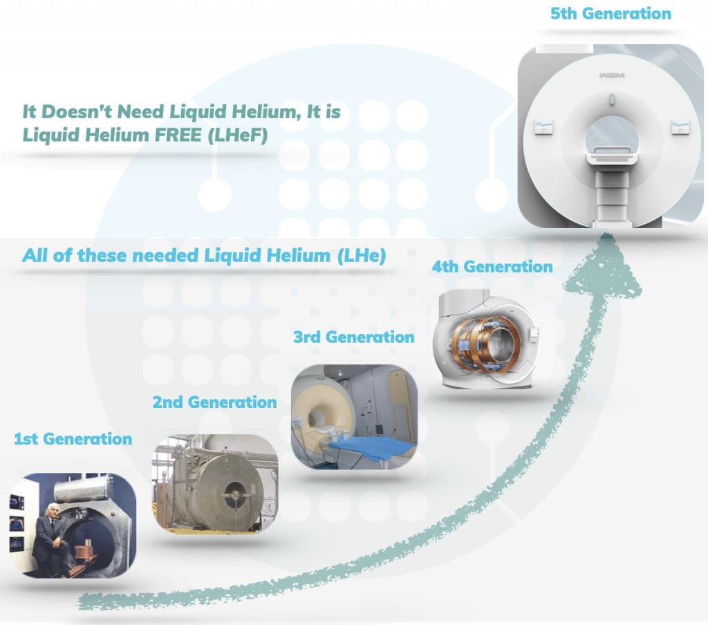 MRI-iVision-Evolution-1024x904